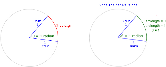 Radian Measure